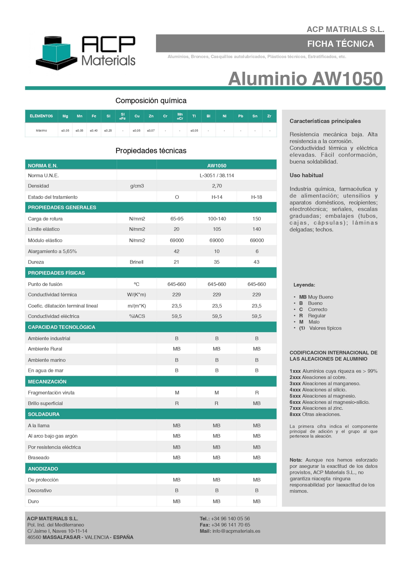 Ficha Tecnica Aluminio AW1050 ACP